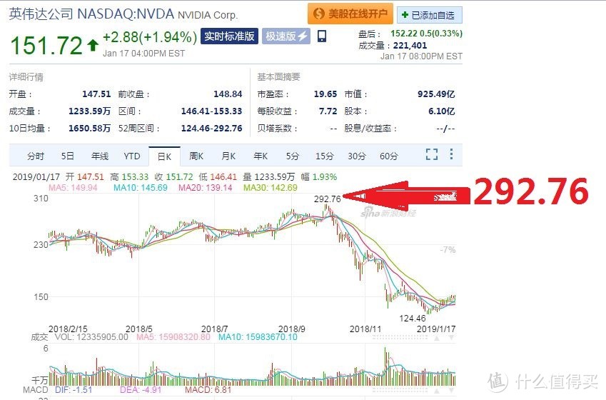 甜点还是痛点  RTX2060是早买早享受还是先别急等等再说