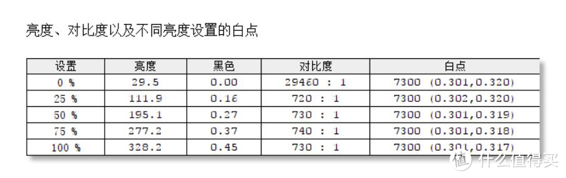 差价1600！4K显示器销量前两名AOC U2790PQU与戴尔U2718Q对比测试