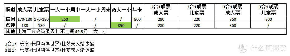 上海乐高探索中心值不值得玩？一篇玩后感全部告诉你