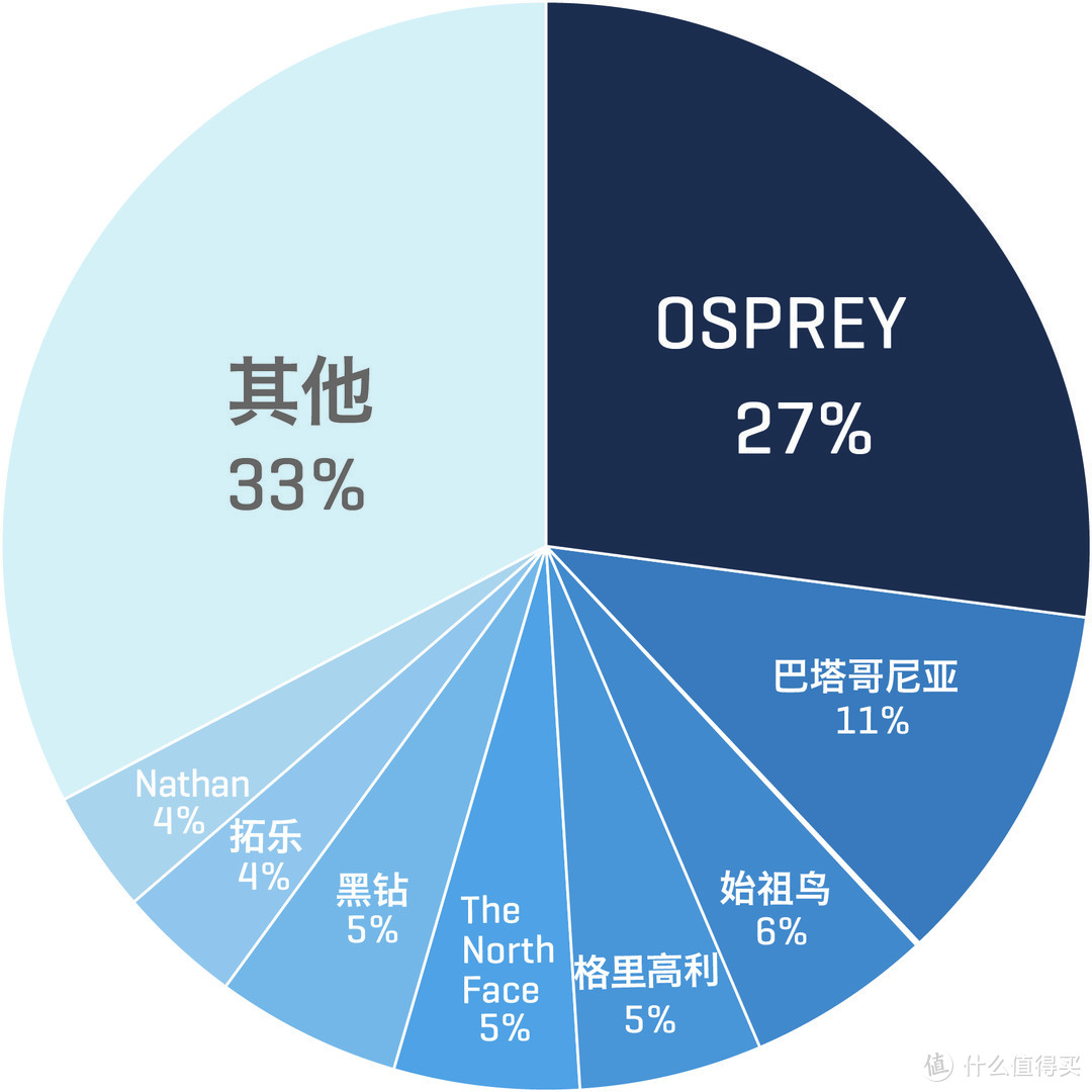 解读美国户外装备排行榜，那些户外高富帅都推荐了那些包