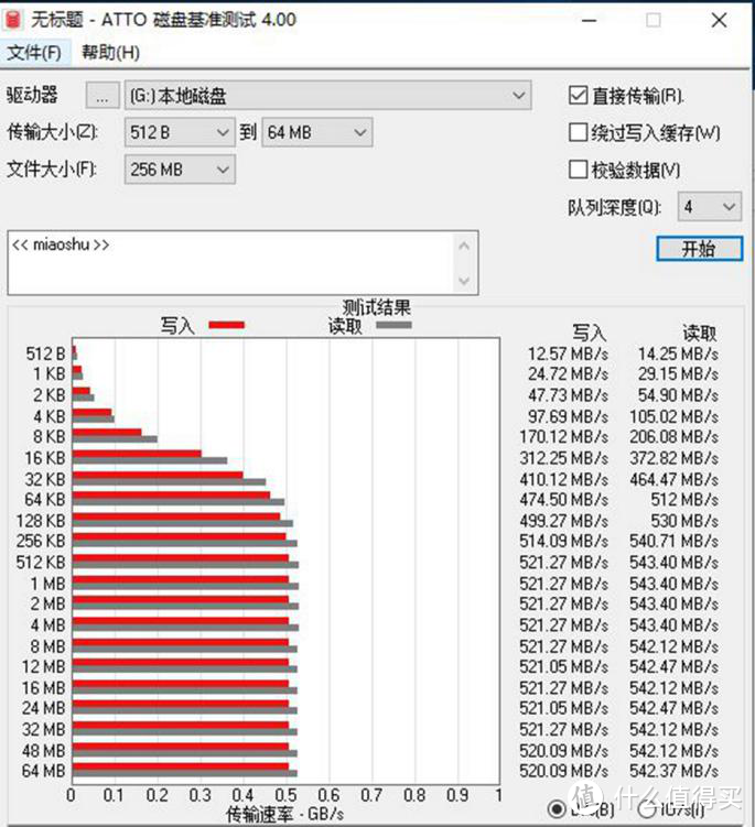 亲民高性价比，1G不足1块钱—东芝TR200固态硬盘助你畅玩