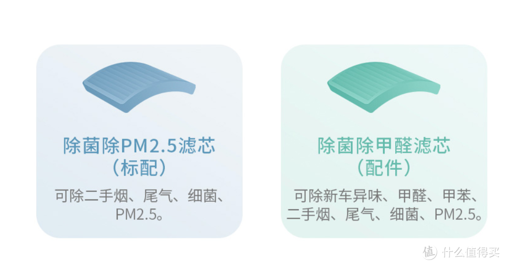 汽车里的空气安全小卫士：70迈Midrive AC01-1空气净化器评测报告