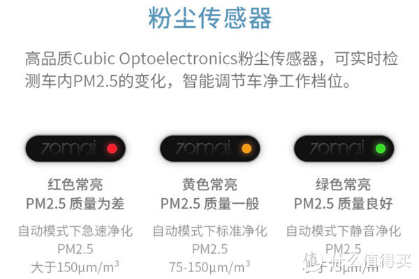 车用PM2.5空气净化器70迈Midrive AC01-1