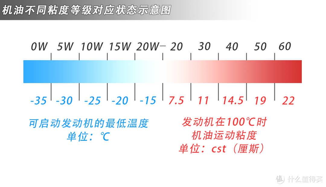 第一台摩托车 五羊本田 国四佳御（甲鱼）110 购买心得及改车建议