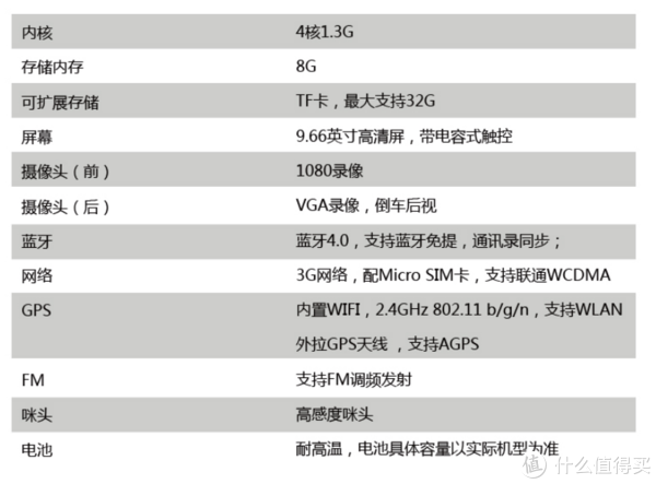 官方给的机器参数