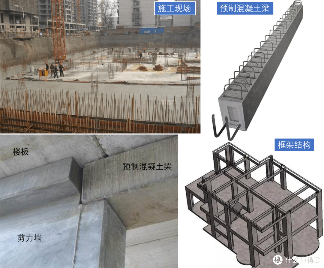 搭建框架结构