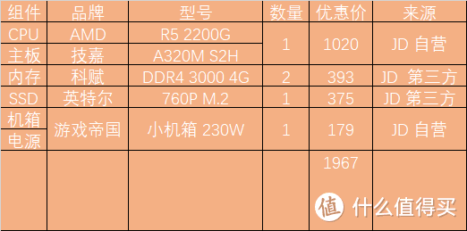 2019年的第一台主机