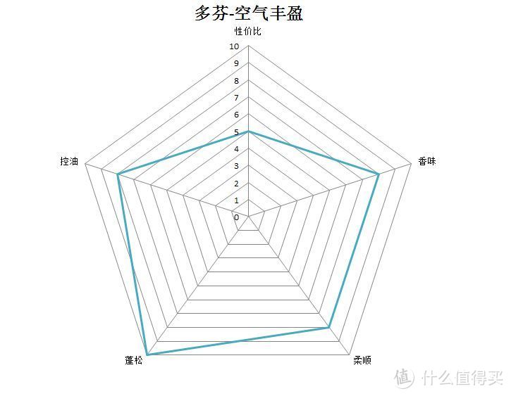 中日泰，四款50元RMB左右网红洗发水横评