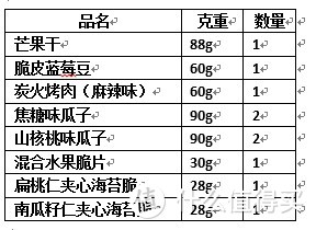 淘宝心选的近猪者吃的零食大礼包值不值得买来吃或者送人？