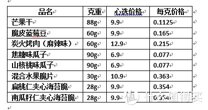 淘宝心选的近猪者吃的零食大礼包值不值得买来吃或者送人？