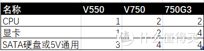 首次参加张大妈众测，酷冷至尊V550 Gold金牌全模组电源使用报告