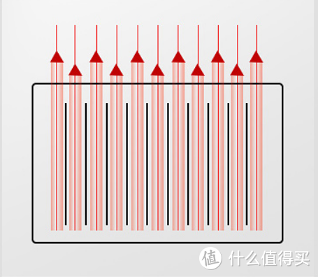 来自大妈的温暖——Redwood CA220AB电采暖众测报告