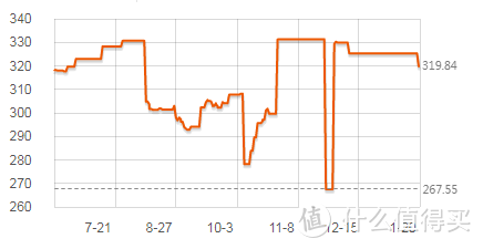 亚马逊海外购（英亚）8支装