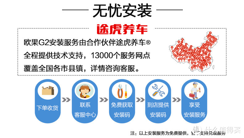 小钢炮与豪车之间，只差一个你——欧果G2-ADAS驾驶辅助（附崩溃线下合作安装经历）