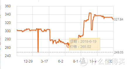 亚马逊海外购（德国）6支装（3*2）