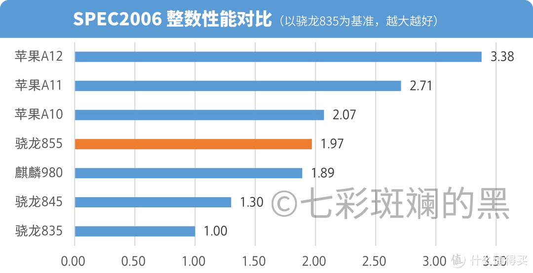 安卓头上的“三座大山”