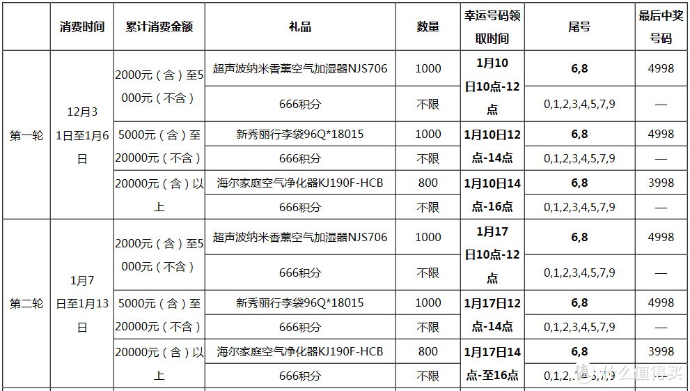 这两家银行，承包了我家里的箱包和锅碗瓢盆