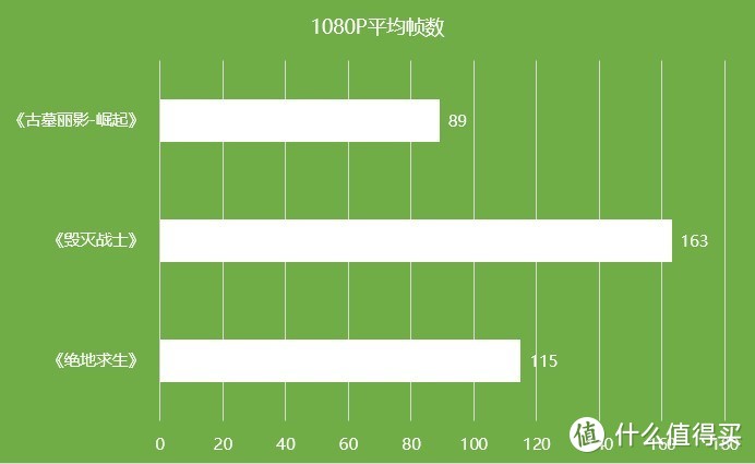 ​ AMD平台装机分享：16线程高效工作，多任务处理好手