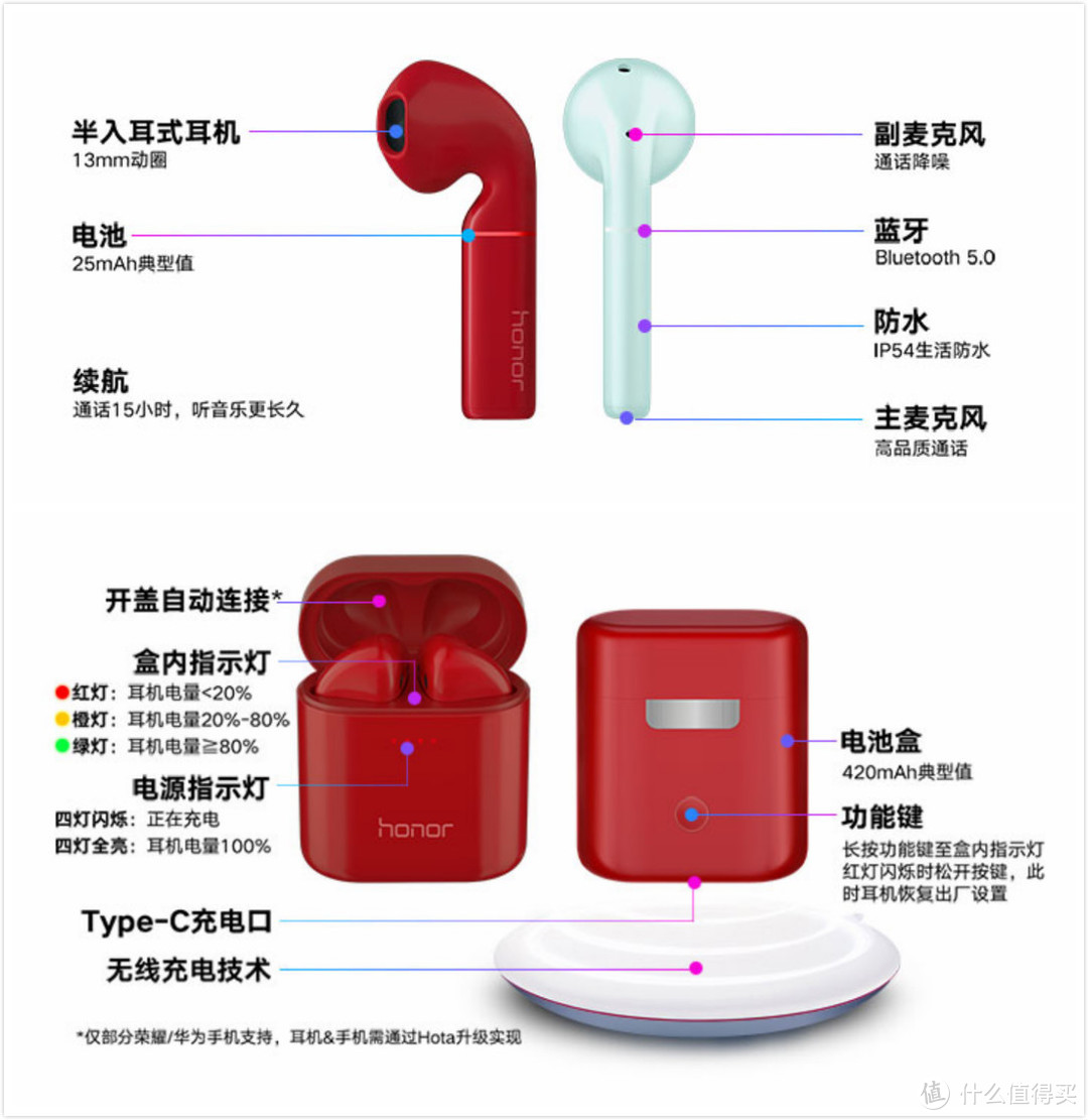 无线蓝牙耳机这么多，为什么就荣耀FlyPods Pro敢卖这么贵？