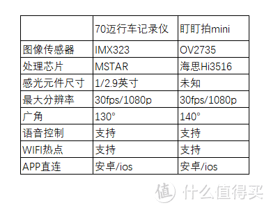 我心目中的十款2018年度车品，你也买了吗？