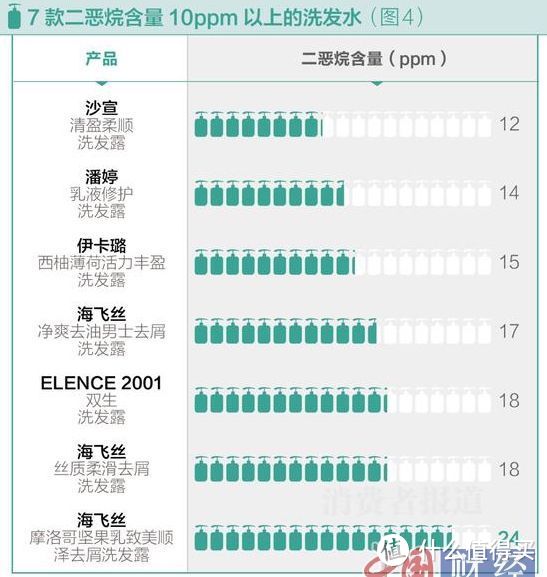 据说这款洗发水用了头屑会多到爆炸？教你看懂成分分析表！