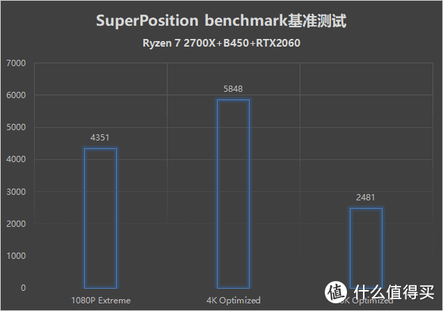 新年装新机——颜值高调性能爆炸的RGB主机