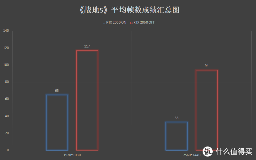 新年装新机——颜值高调性能爆炸的RGB主机