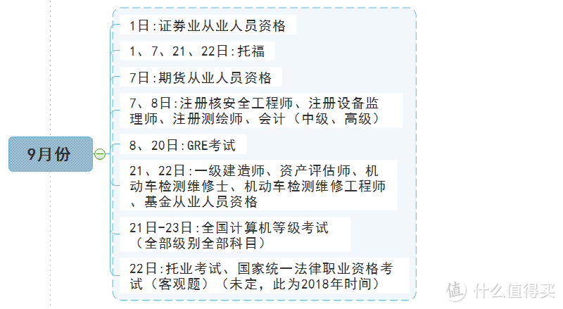 2019年考证日历，拿走不谢！