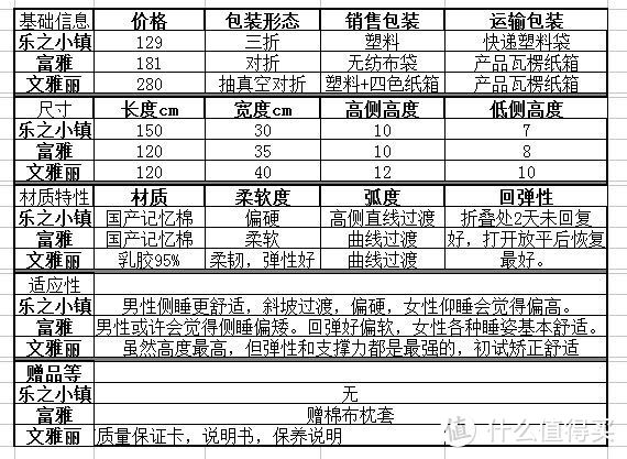 同衾共枕眠，决胜情人节！双人长枕，了解一下！