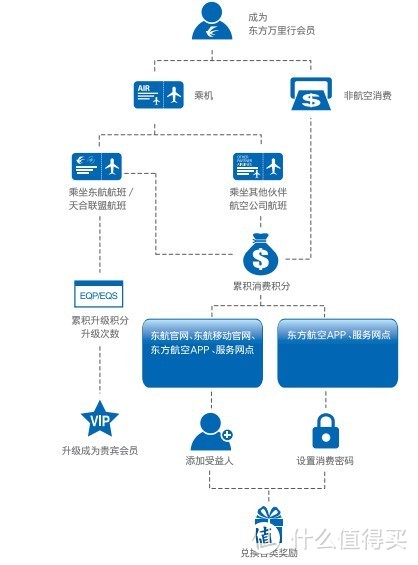 东航最早提前一年放票