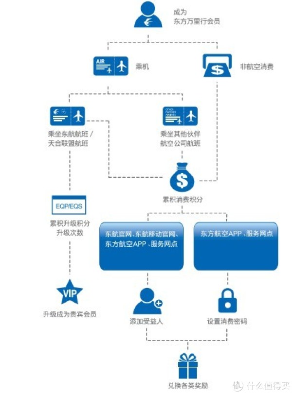 东航最早提前一年放票