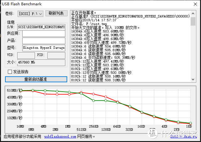 USB Flash Benchmark