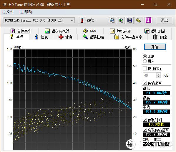 赶快扔掉手里的移动硬盘盒——TOSHIBA东芝CANVIO SLIM 1TB机械移动硬盘体验