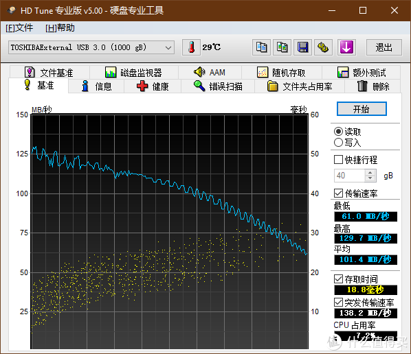 赶快扔掉手里的移动硬盘盒——TOSHIBA东芝CANVIO SLIM 1TB机械移动硬盘体验