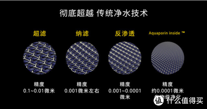 让喝水更简单—BluePro 博乐宝 B20速热桌面净饮机使用评测