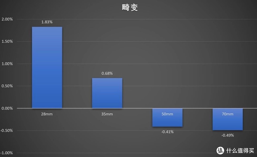 超大光圈变焦镜头，佳能RF 28-70/2L USM评测