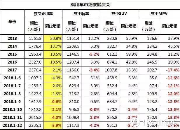 跑赢大盘的长城在2018年做对了什么？