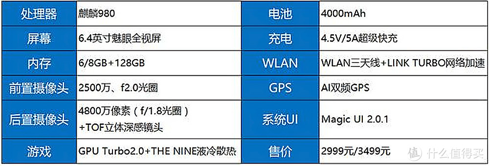 手机正面全是屏！荣耀V20颜值担当，后置索尼4800万