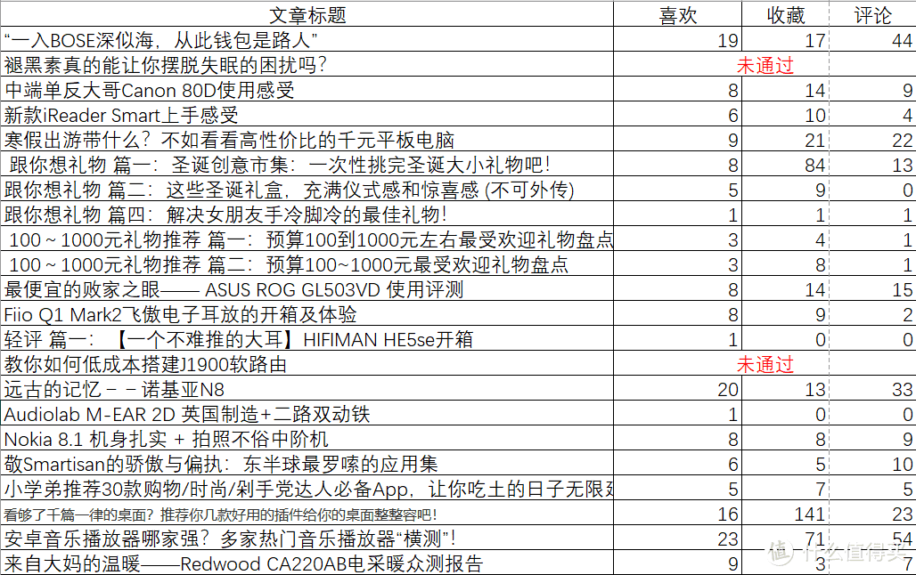 2018值得总结！新人小学弟跟张大妈的结缘之路及薅羊毛总结