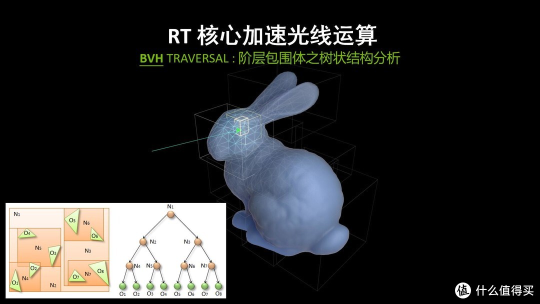 3k7能买到的显卡，铭瑄RTX2070全方位测试