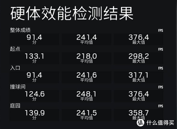 3k7能买到的显卡，铭瑄RTX2070全方位测试