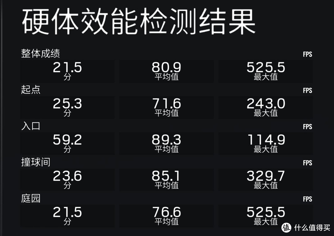 3k7能买到的显卡，铭瑄RTX2070全方位测试