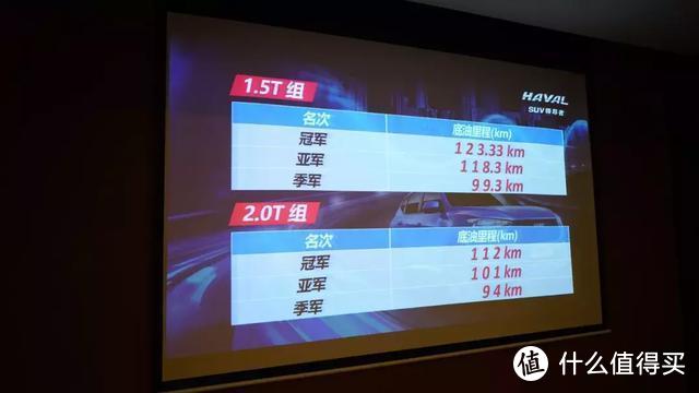 当燃油灯已亮起报警，你觉得哈弗F7还能跑多少公里？