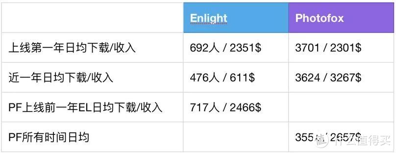 两年前的 Apple 最佳设计奖，凭什么换个包装，价格翻倍？