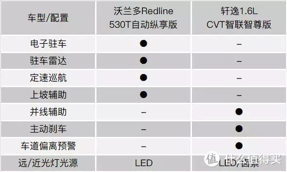 15万元预算买一辆家庭用车，该如何按需选择？