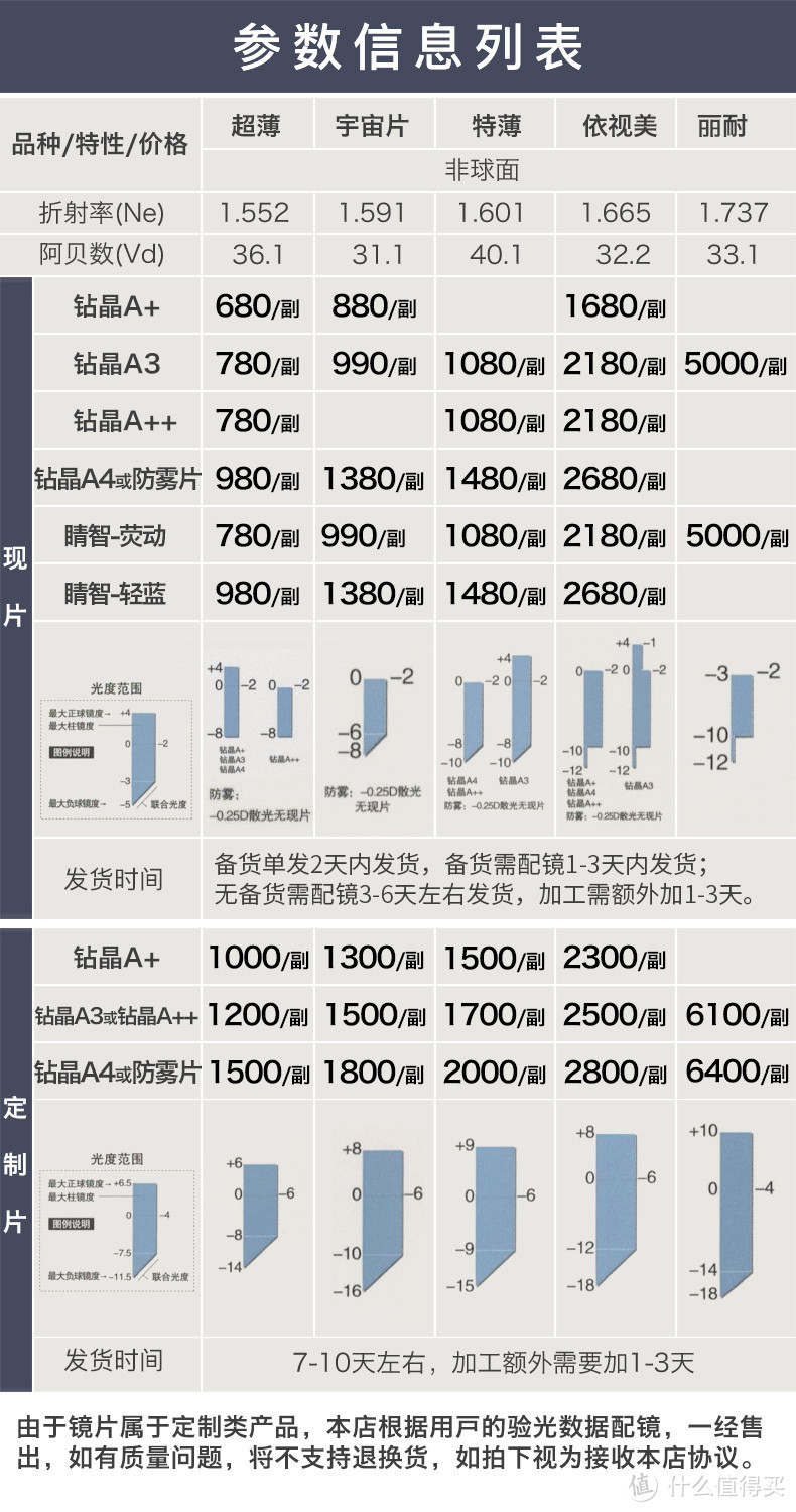 配眼镜维权记，网购镜框+实体店配镜—配镜必看攻略