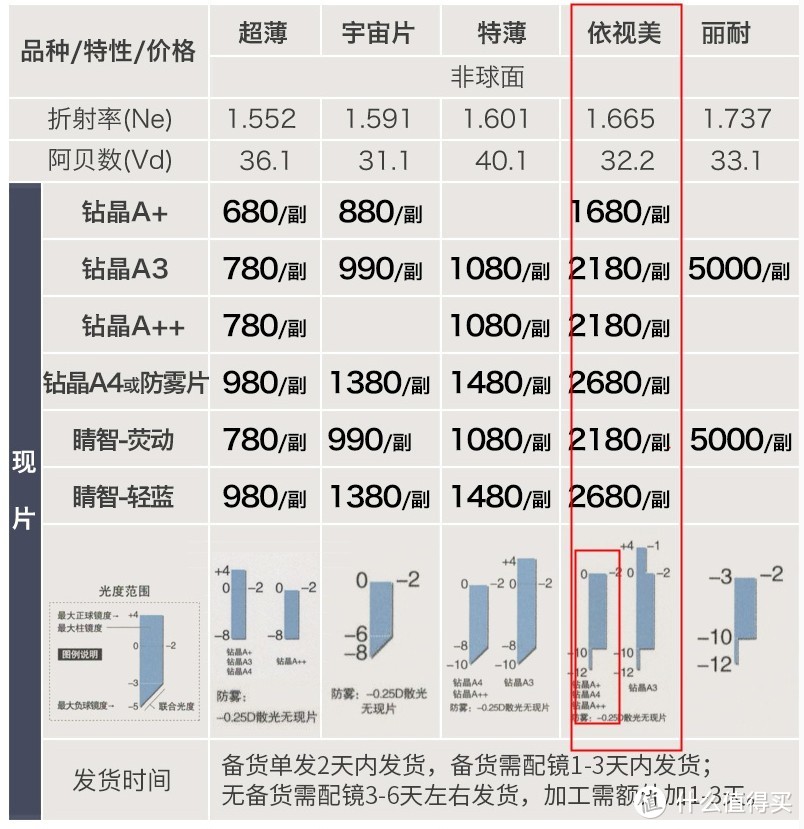 就是这个红框里的数据