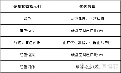 高效存储处理的好搭档 Drobo 8D首发评测