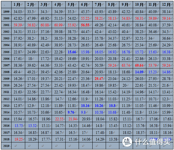 2019请给我一个牛市—2018年终总结