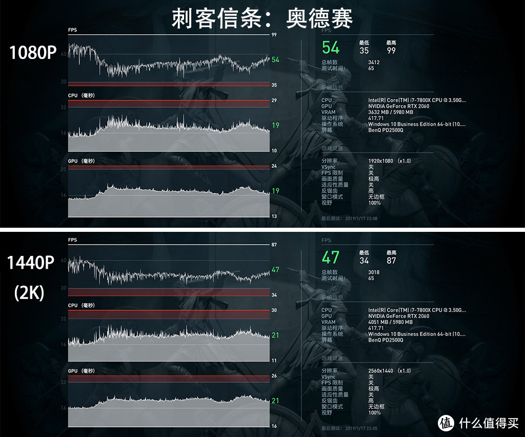 即香又贵：从GTX1060到RTX2060的飞跃